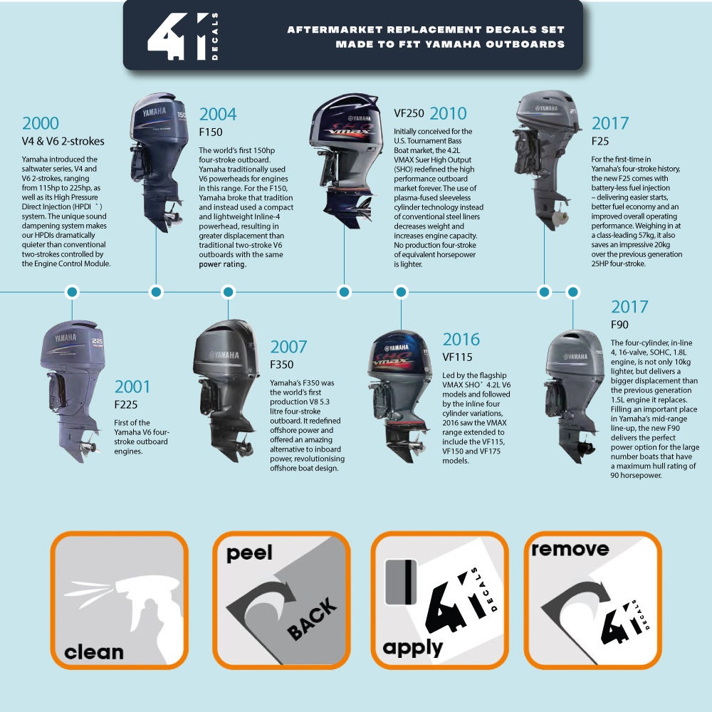 Yamaha 130 Four Stroke (2002-2006) Outboard Decal Sticker Set