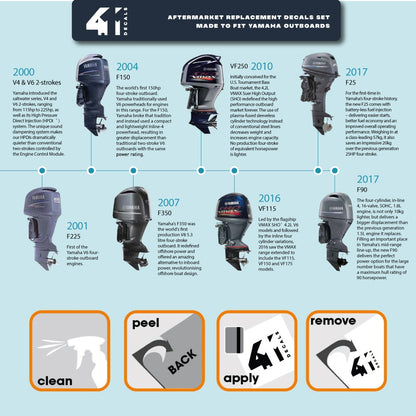 Yamaha VMAX 200 / 225 / 250 Outboard Decal Sticker Set